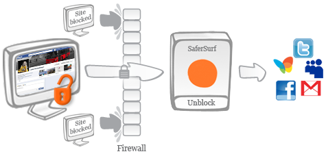 SaferSurf - Unblock Service
